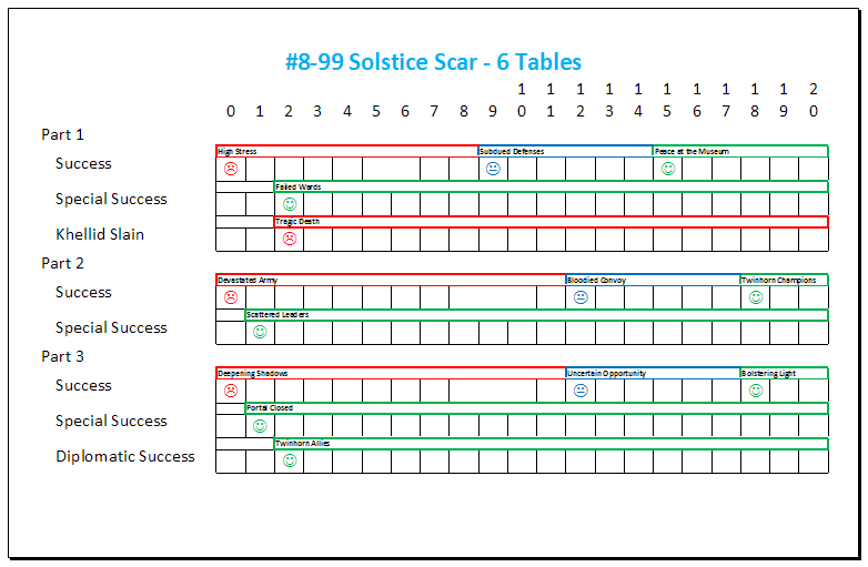 1510082188 559 FT2419 Overseer Targets