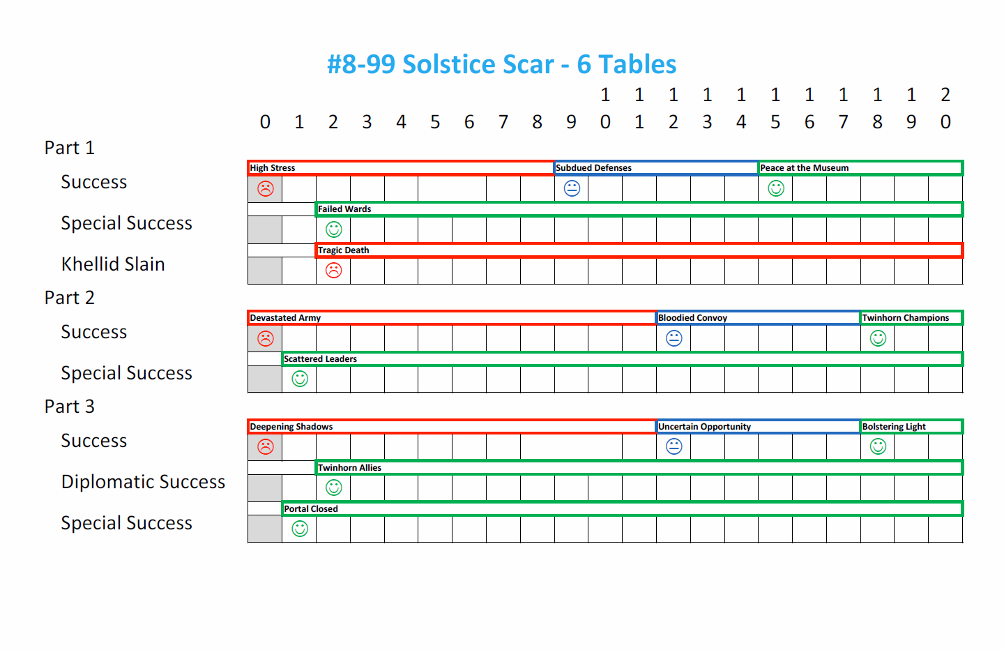 1511117251 559 FT2419 Overseer Targets